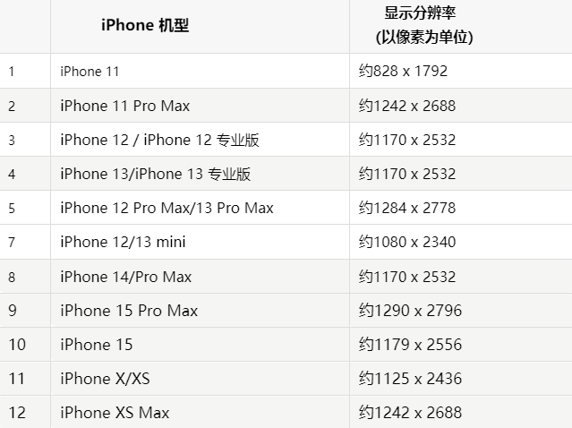 苹临淄果维修分享iPhone主屏幕壁纸显得模糊怎么办