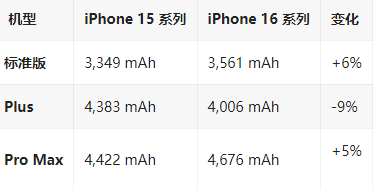 临淄苹果16维修分享iPhone16/Pro系列机模再曝光