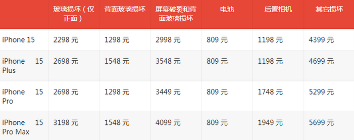 临淄苹果15维修站中心分享修iPhone15划算吗