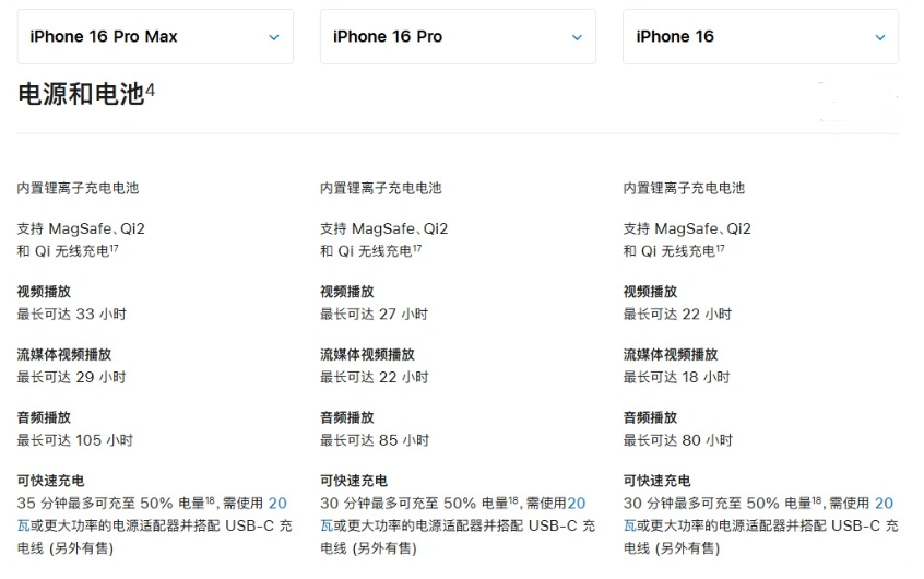 临淄苹果手机维修分享 iPhone 16 目前实测充电峰值功率不超过 39W 